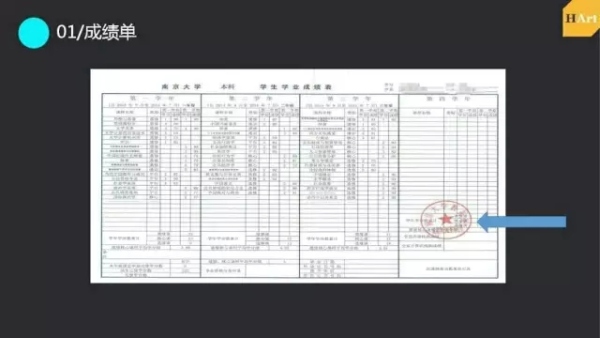 艺术留学申请流程1