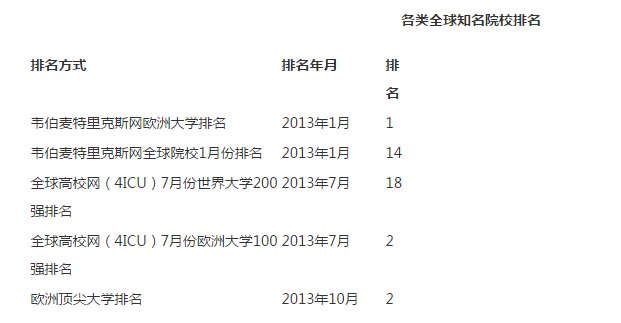剑桥大学排名1