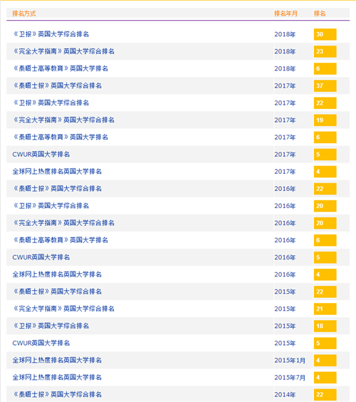 全国排名2