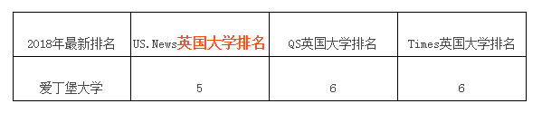 全国排名1