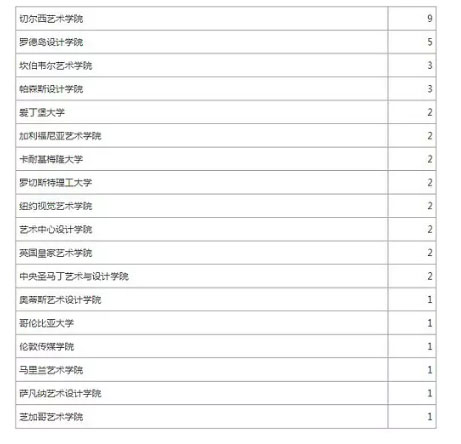 研究生学校