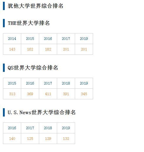 犹他大学世界排名